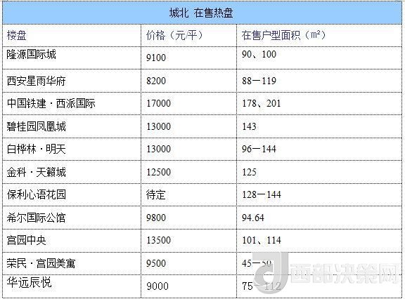 12月西安房?jī)r(jià)地圖：主城區(qū)11396元/平 剛需死心？