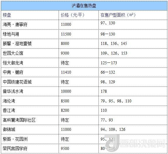 12月西安房?jī)r(jià)地圖：主城區(qū)11396元/平 剛需死心？