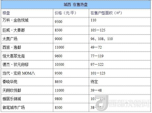 12月西安房?jī)r(jià)地圖：主城區(qū)11396元/平 剛需死心？