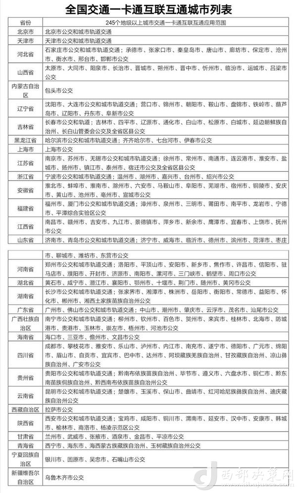 目前交通一卡通已實現(xiàn)互聯(lián)互通城市達245個，年底前達到260個。交通運輸部提供數(shù)據