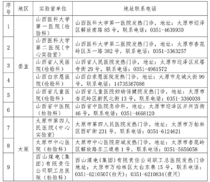 山西對社會開放新冠病毒檢測機(jī)構(gòu)增至52家